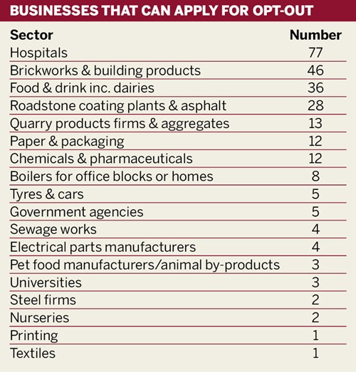 Businesses that can apply for opt-out