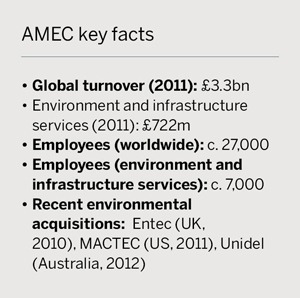 AMEC key facts