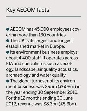 Key AECOM facts