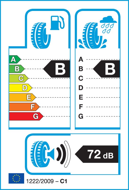 EU tyre label