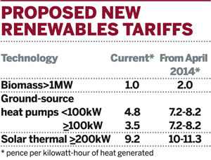Table: Proposed new renewable tariffs