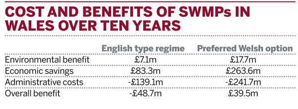 Cost and benefits of site waste management plans in Wales over 10 years