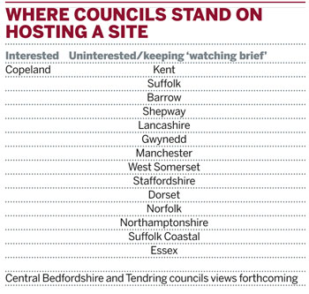 COUNCILS WHO ATTENDED LONDON NUCLEAR WASTE MEETING AND WHERE THEY STAND ON HOSTING A SITE