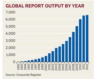 Golbal report output by year