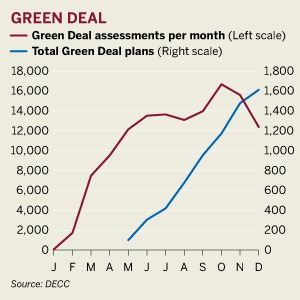 Figure: Green Deal update