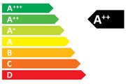 Energy label.