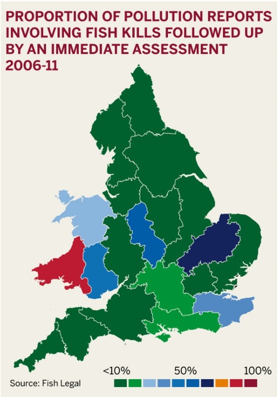 Figure: Proportion of pollution reports involving fish kills followed up by an immediate assessment