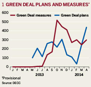 1. Green deal plans and measures