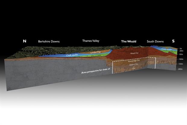 Cross section of English aquifers (source: BGS/NERC)