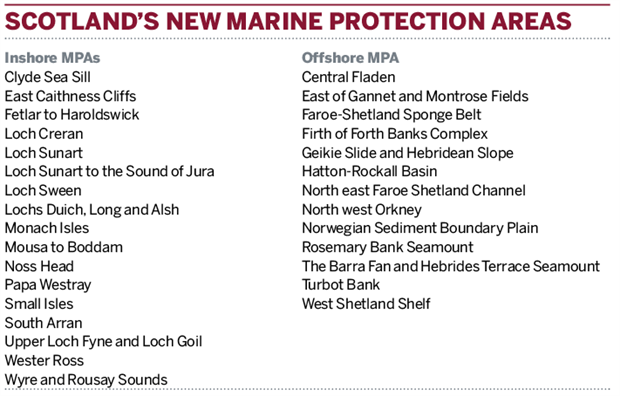 Table: Scotland's new marine protection areas