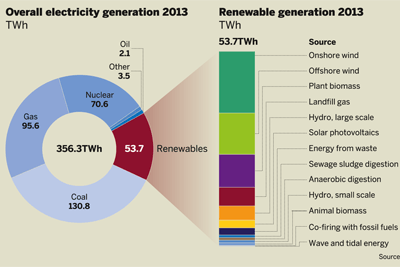 Infographic, November 2014