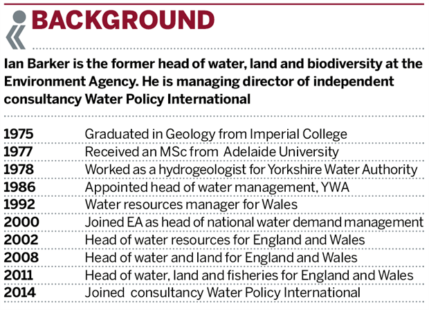 Background: Ian Barker