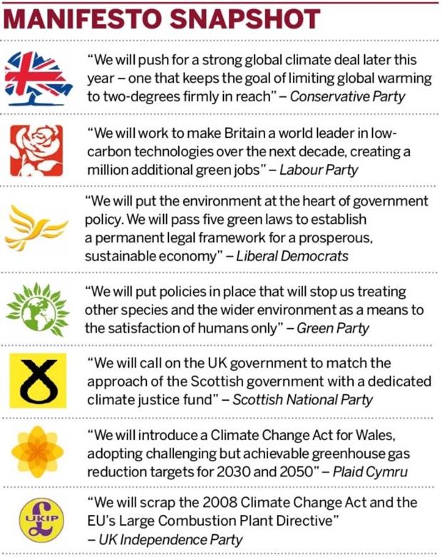 Manifesto snapshot