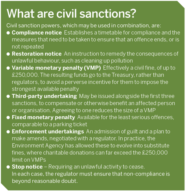 What are civil sanctions?