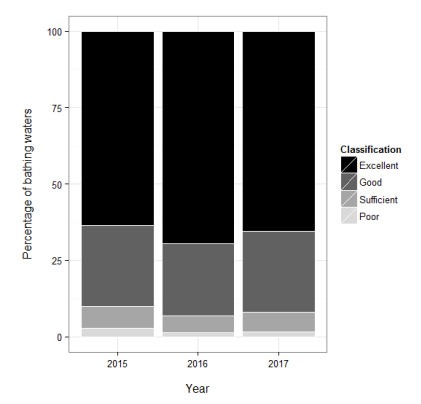 Source: Environment Agency