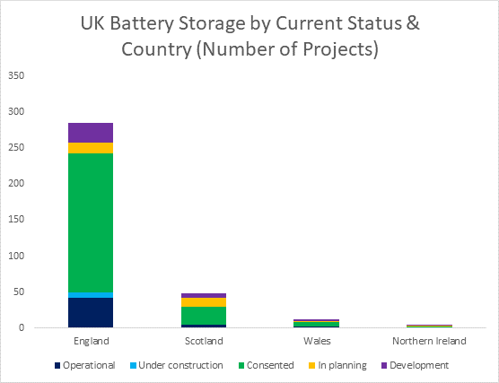 RenewableUK applications