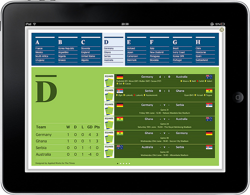 The Times: interactive World Cup graphic wall chart
