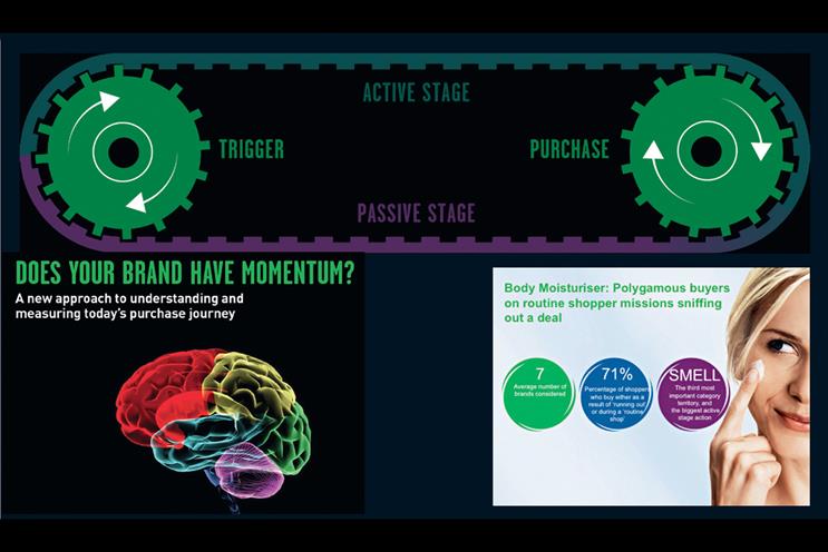 Momentum: could help marketers identify ways to move consumers from passive to active stage