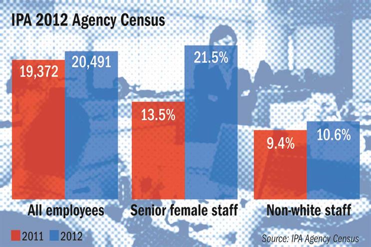 IPA 2012 Agency Census: key findings