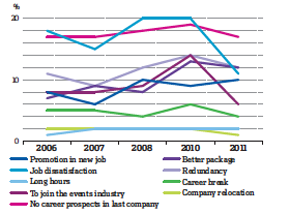 Special Report: Salary survey (part one) - What are you worth?