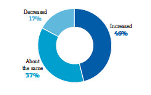 Salary survey (part two) - Reading the numbers