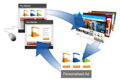 Retargeting - it's time to get personal with your customers
