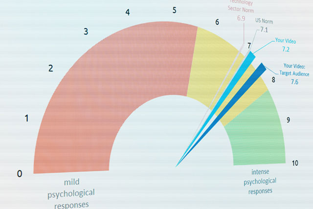 Unruly: launches social video 'shareability' prediction tool