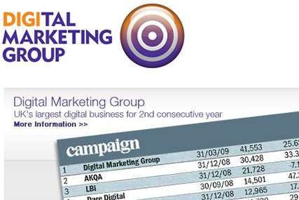 Digital Marketing Group: posts pre-tax loss