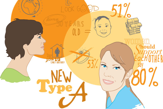 Consumer insight: what marketers need to know about the New Type A woman