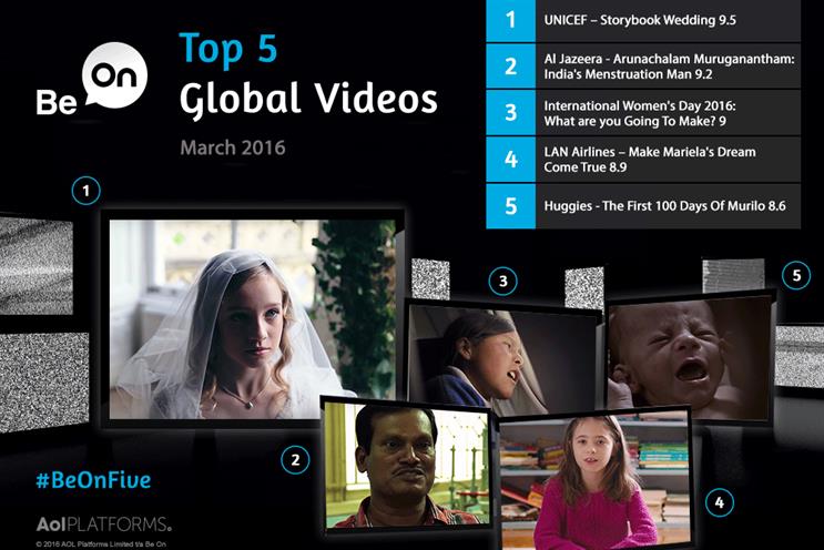 Top 5 global brand videos Mar 2016: Unicef takes the top spot