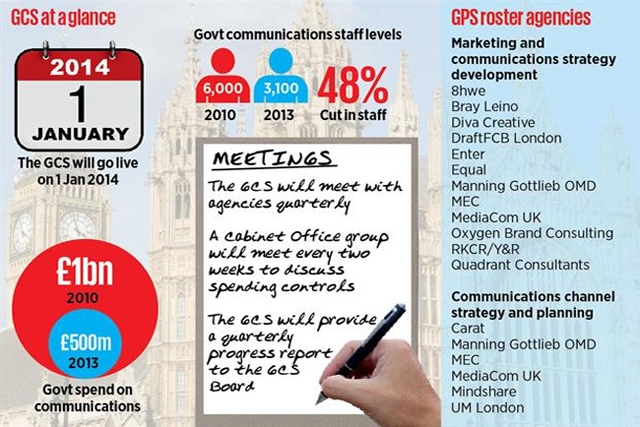 Govt accused of making COI u-turn after unveiling GCS
