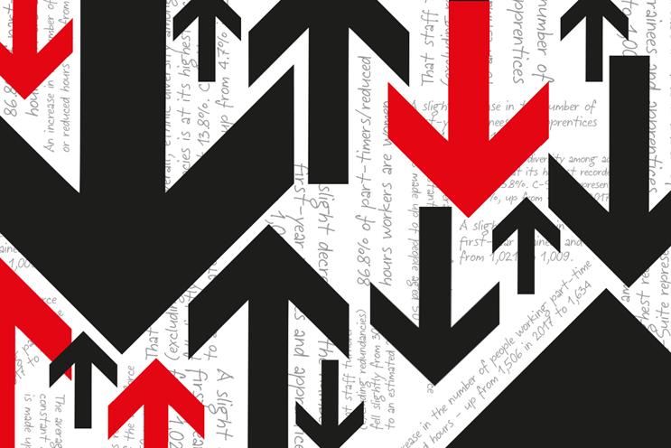 Agency staff numbers: media agency employees on the up