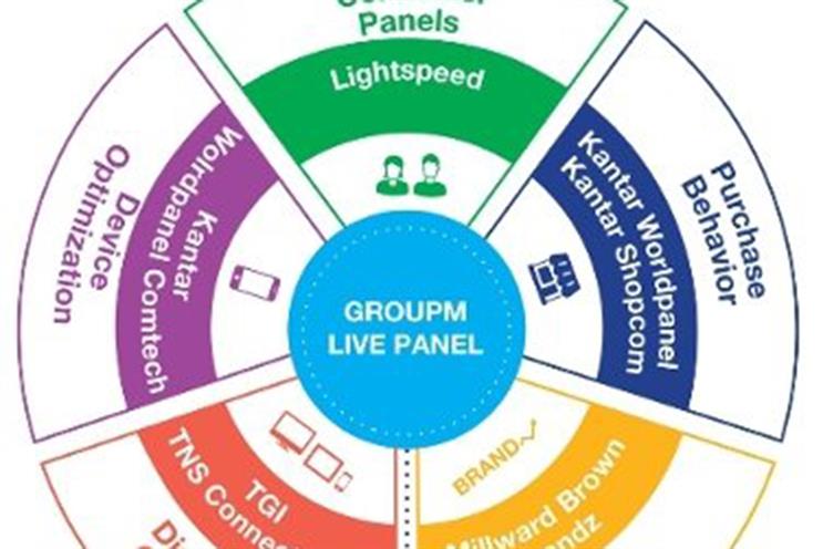 Group M creates global consumer data tool to speed up media campaigns