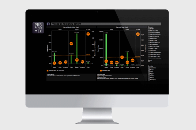 Performly: software solution is designed to prove the value of social media