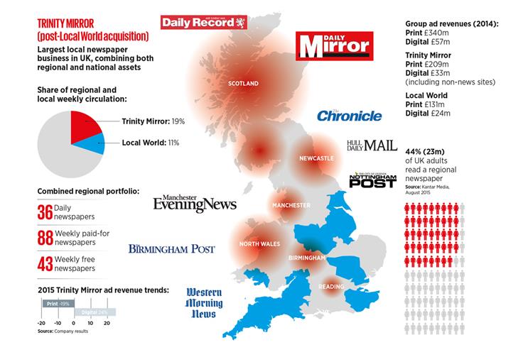 Putting Trinity Mirror on the map