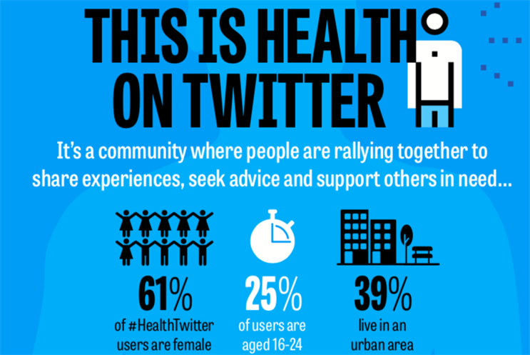 Why mental health is massive on Twitter