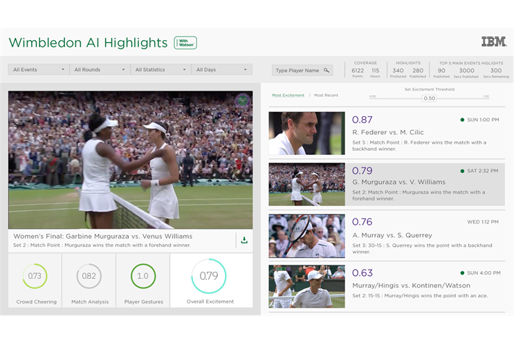 The Watson-powered Wimbledon dashboard