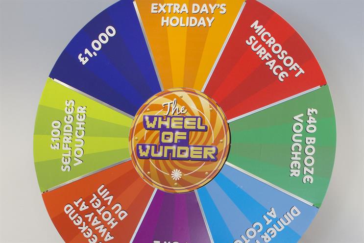Prize asset: Wunderman's wheel of fortune