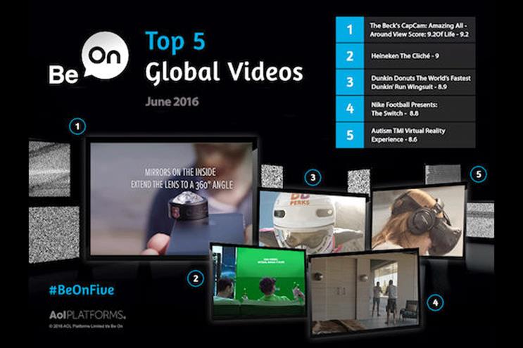 Beck's beer bottle camera snaps up first place in June's top 5 global branded videos