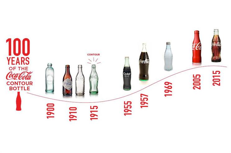 Coca-Cola celebrates 100 years of its bottle (Coca-Cola)