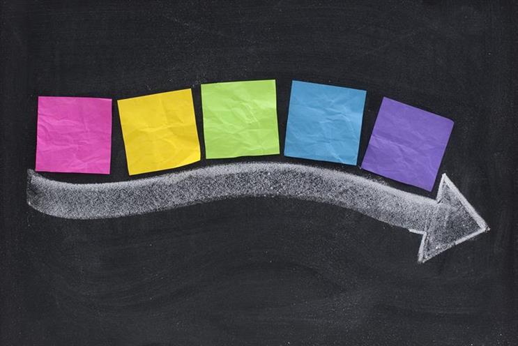 Putting creativity into production: align complex production demands and top-quality creative