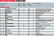 Campaign...new business ranking tables