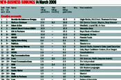 Campaign ad agency new business tables: 16 May 2008