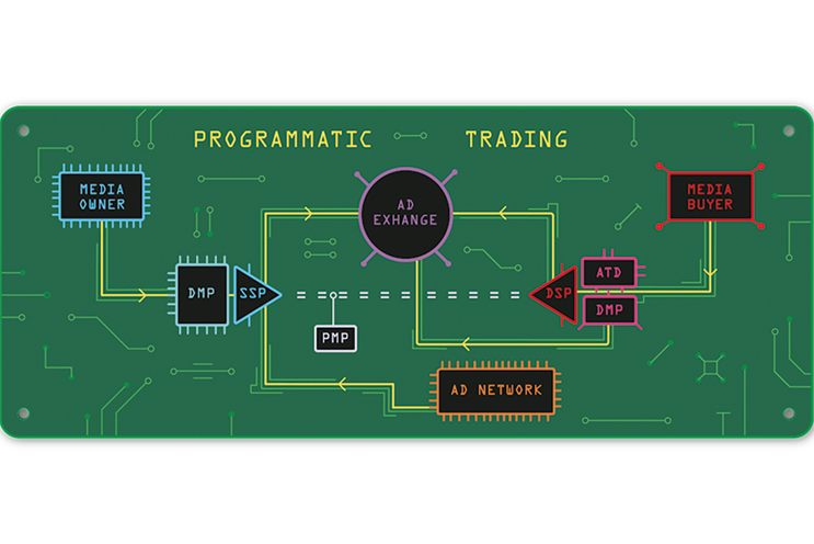 In defence of programmatic