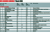 Campaign New Business Tables