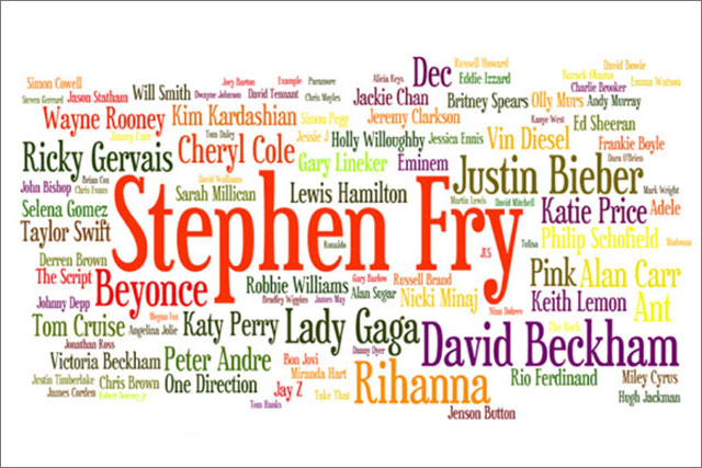 Celeb endorsements: consumers do not always realise when they are being sold to