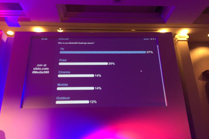 TV: won with 37% of the audience vote