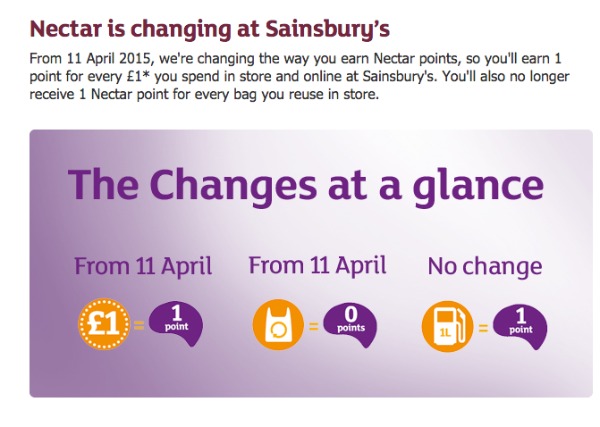 Sainsbury's slashes value of Nectar points prompting Twitter backlash