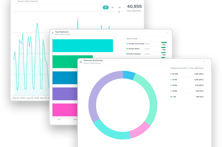 Cision launches new Analytics Dashboard, Interactive Reports