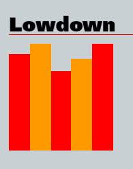 Lowdown: Who do Americans trust?